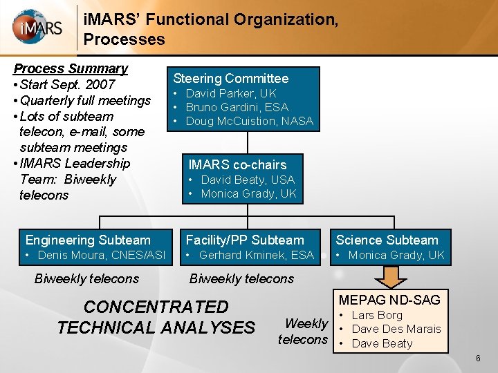 i. MARS’ Functional Organization, Processes Process Summary • Start Sept. 2007 • Quarterly full