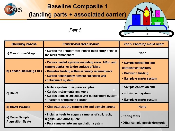 Baseline Composite 1 (landing parts + associated carrier) f c h g b Part