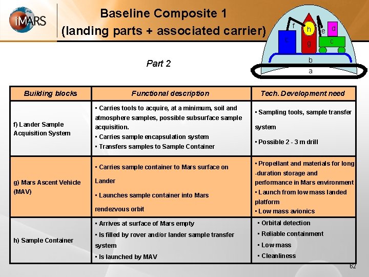 Baseline Composite 1 (landing parts + associated carrier) f c f) Lander Sample Acquisition