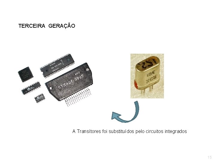 TERCEIRA GERAÇÃO A Transítores foi substituídos pelo circuitos integrados 15 