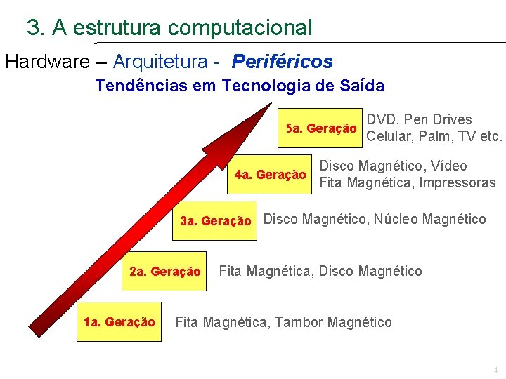 3. A estrutura computacional Hardware – Arquitetura - Periféricos Tendências em Tecnologia de Saída