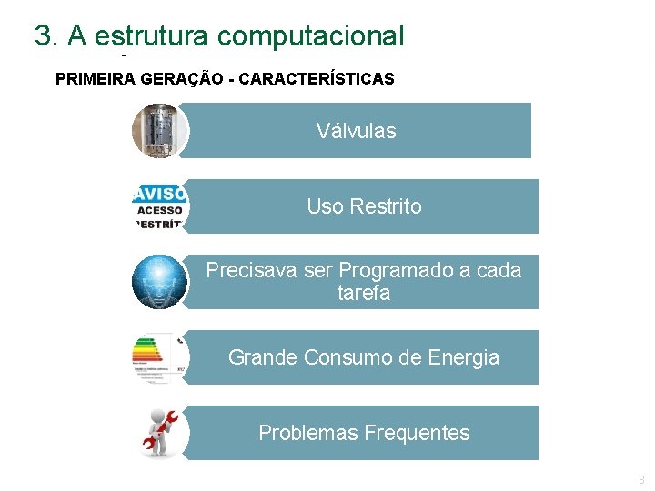 3. A estrutura computacional PRIMEIRA GERAÇÃO - CARACTERÍSTICAS Válvulas Uso Restrito Precisava ser Programado