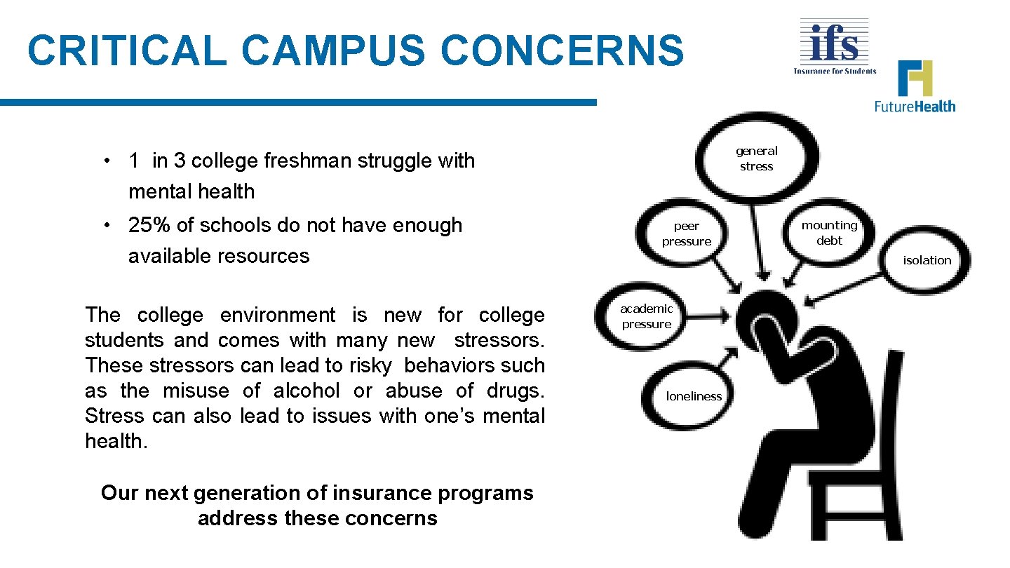 CRITICAL CAMPUS CONCERNS general stress • 1 in 3 college freshman struggle with mental