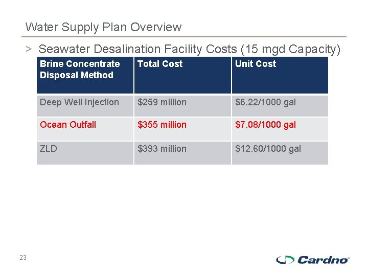 Water Supply Plan Overview > Seawater Desalination Facility Costs (15 mgd Capacity) 23 Brine