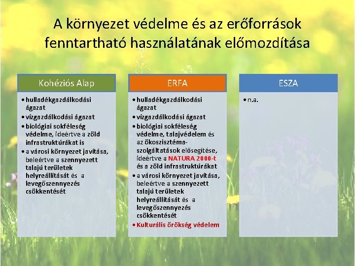 A környezet védelme és az erőforrások fenntartható használatának előmozdítása Kohéziós Alap ERFA • hulladékgazdálkodási