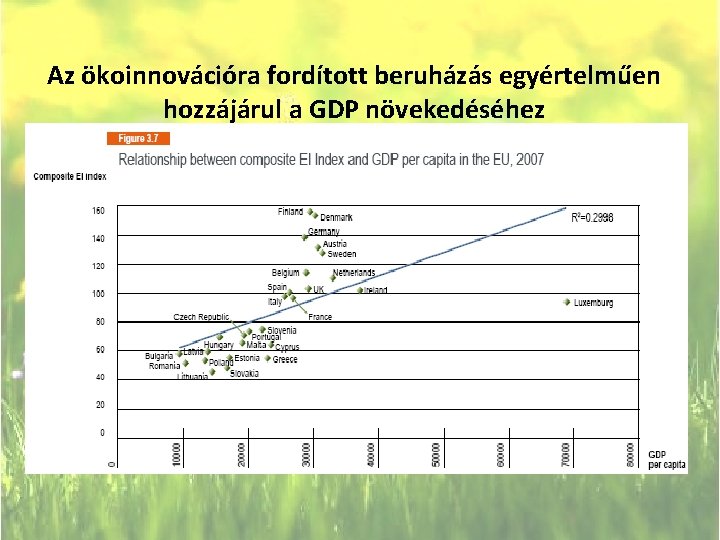 Az ökoinnovációra fordított beruházás egyértelműen hozzájárul a GDP növekedéséhez 