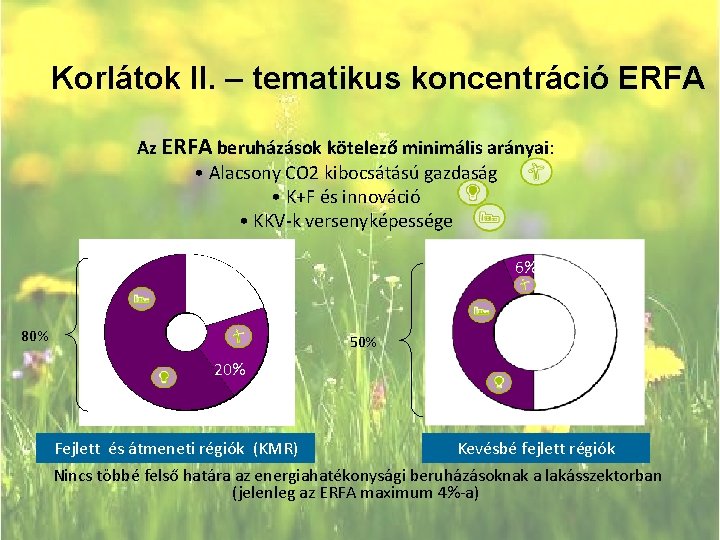 Korlátok II. – tematikus koncentráció ERFA Az ERFA beruházások kötelező minimális arányai: • Alacsony