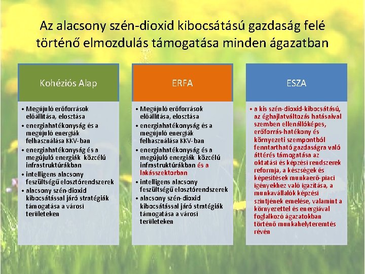 Az alacsony szén-dioxid kibocsátású gazdaság felé történő elmozdulás támogatása minden ágazatban Kohéziós Alap ERFA