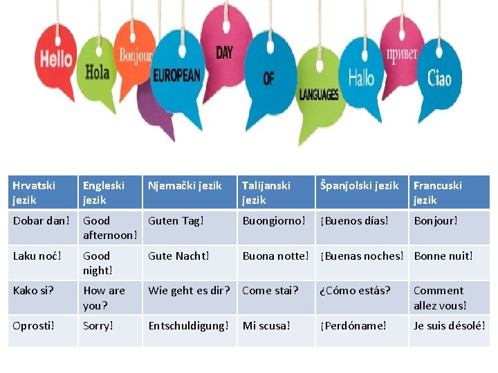 Hrvatski jezik Engleski jezik Dobar dan! Njemački jezik Talijanski jezik Španjolski jezik Francuski jezik