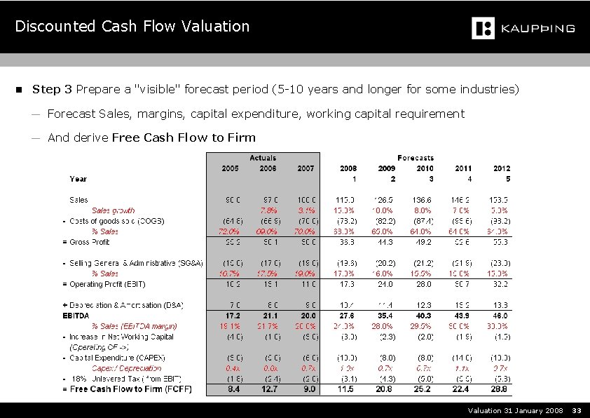 Discounted Cash Flow Valuation n Step 3 Prepare a "visible" forecast period (5 -10