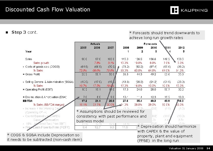 Discounted Cash Flow Valuation n Step 3 cont. * Forecasts should trend downwards to