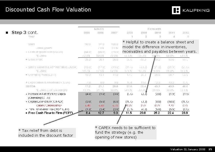 Discounted Cash Flow Valuation n Step 3 cont. * Helpful to create a balance
