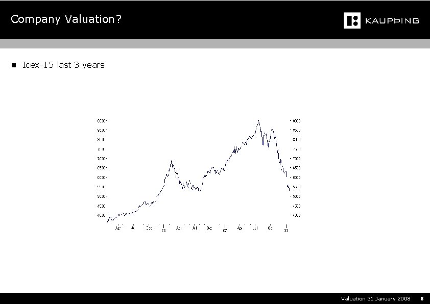 Company Valuation? n Icex-15 last 3 years Valuation 31 January 2008 8 