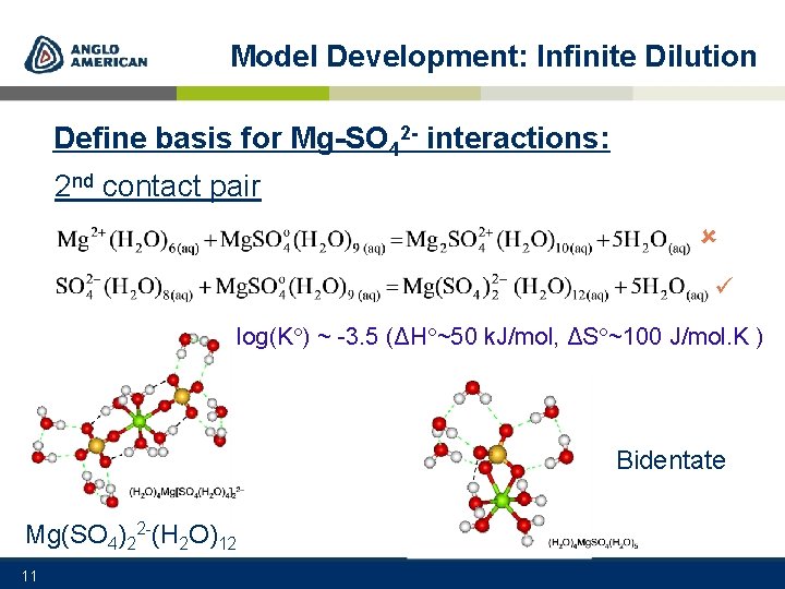 Model Development: Infinite Dilution Define basis for Mg-SO 42 - interactions: 2 nd contact