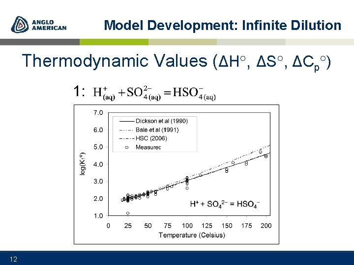 Model Development: Infinite Dilution Thermodynamic Values (ΔH , ΔS , ΔCp ) 1: 12