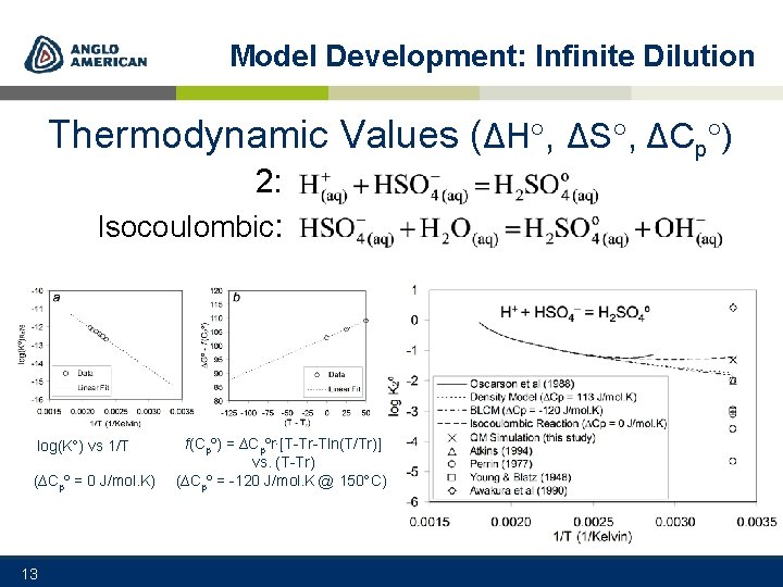 Model Development: Infinite Dilution Thermodynamic Values (ΔH , ΔS , ΔCp ) 2: Isocoulombic: