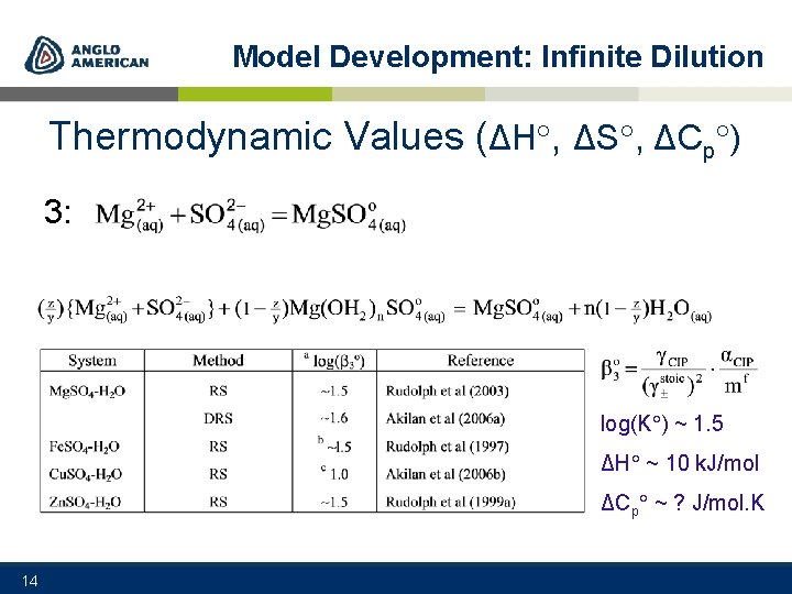 Model Development: Infinite Dilution Thermodynamic Values (ΔH , ΔS , ΔCp ) 3: log(K