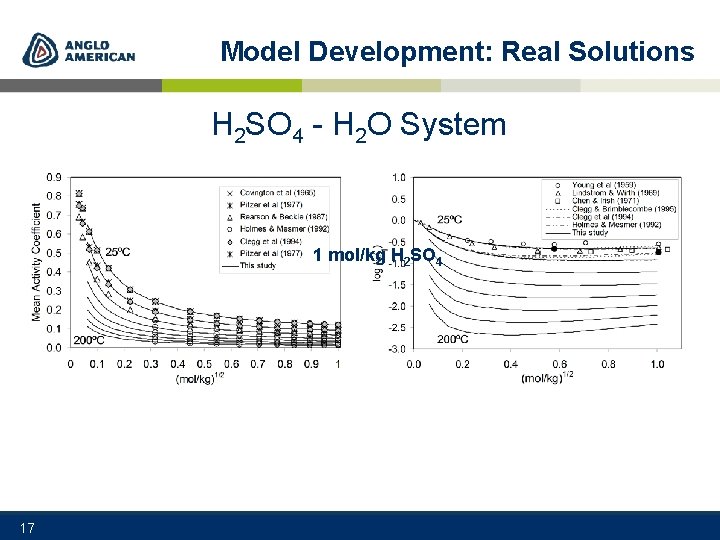 Model Development: Real Solutions H 2 SO 4 - H 2 O System 1