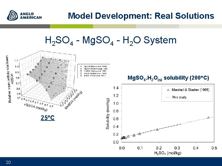 Model Development: Real Solutions H 2 SO 4 - Mg. SO 4 - H