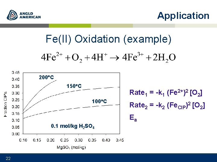 Application Fe(II) Oxidation (example) 200 C 150 C Rate 1 = -k 1 (Fe