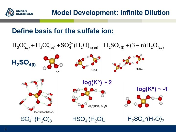 Model Development: Infinite Dilution Define basis for the sulfate ion: H 2 SO 4(l)