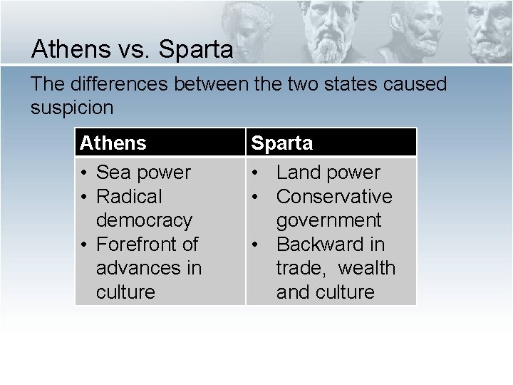 Athens vs. Sparta The differences between the two states caused suspicion Athens • Sea