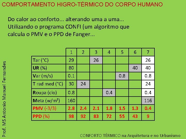 COMPORTAMENTO HIGRO-TÉRMICO DO CORPO HUMANO Do calor ao conforto. . . alterando uma a