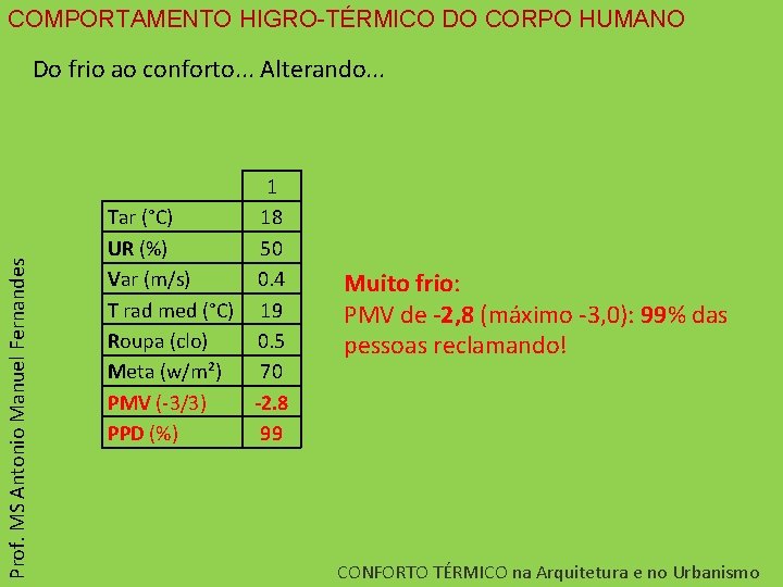 COMPORTAMENTO HIGRO-TÉRMICO DO CORPO HUMANO Prof. MS Antonio Manuel Fernandes Do frio ao conforto.