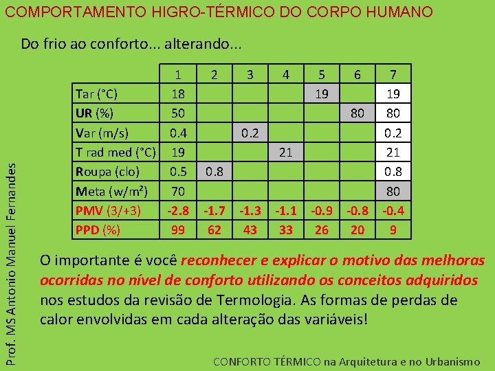 COMPORTAMENTO HIGRO-TÉRMICO DO CORPO HUMANO Prof. MS Antonio Manuel Fernandes Do frio ao conforto.