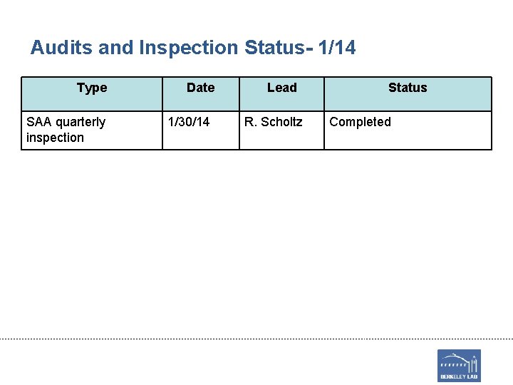 Audits and Inspection Status- 1/14 Type SAA quarterly inspection Date 1/30/14 Lead R. Scholtz