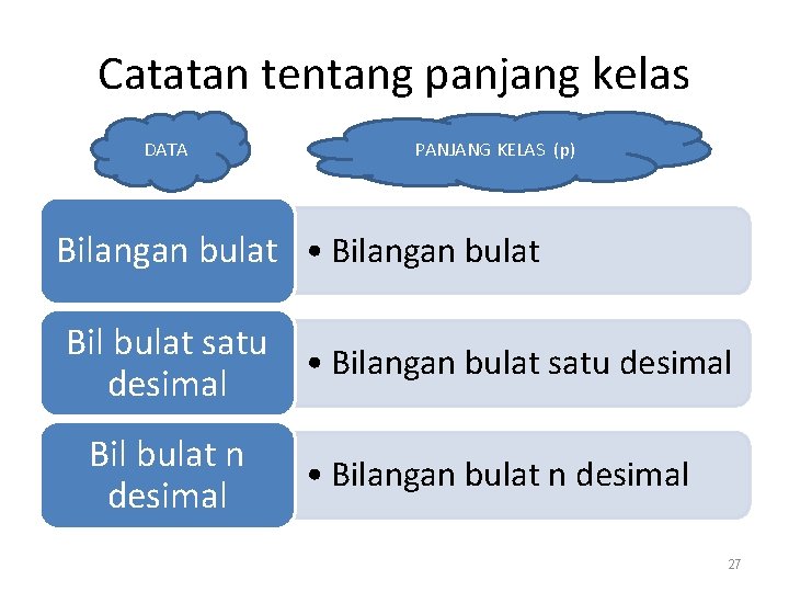 Catatan tentang panjang kelas DATA PANJANG KELAS (p) Bilangan bulat • Bilangan bulat Bil