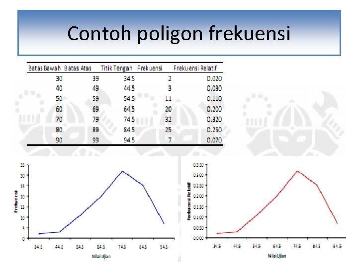 Contoh poligon frekuensi 40 