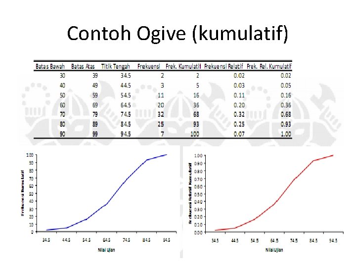 Contoh Ogive (kumulatif) 41 