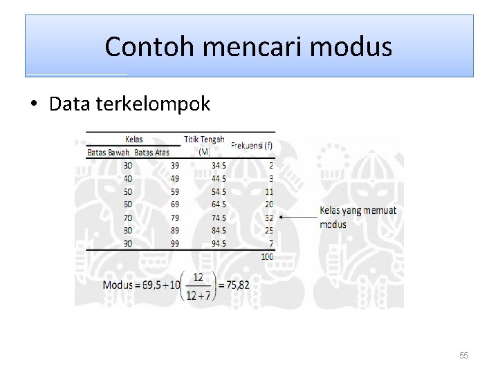 Contoh mencari modus • Data terkelompok 55 