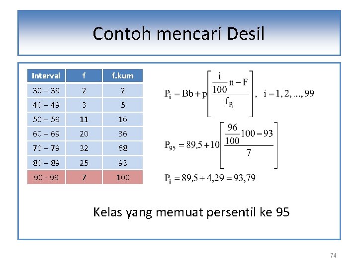 Contoh mencari Desil Interval f f. kum 30 – 39 2 2 40 –