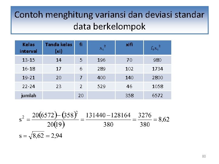 Contoh menghitung variansi dan deviasi standar data berkelompok Kelas interval Tanda kelas (xi) fi