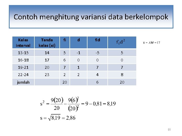 Contoh menghitung variansi data berkelompok Kelas interval Tanda kelas (xi) fi d fid 13