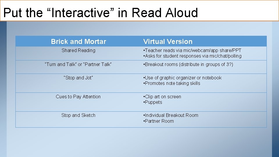 Put the “Interactive” in Read Aloud Brick and Mortar Shared Reading “Turn and Talk”