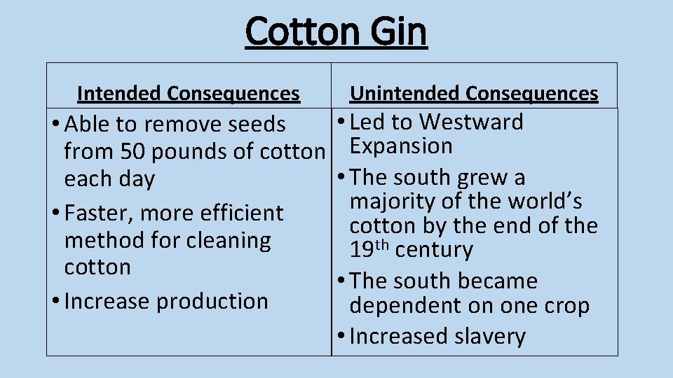 Cotton Gin Intended Consequences • Able to remove seeds from 50 pounds of cotton