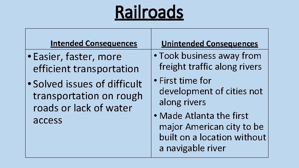 Railroads Intended Consequences Unintended Consequences • Took business away from • Easier, faster, more