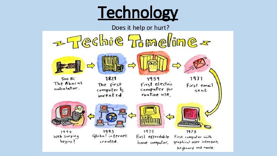 Technology Does it help or hurt? 