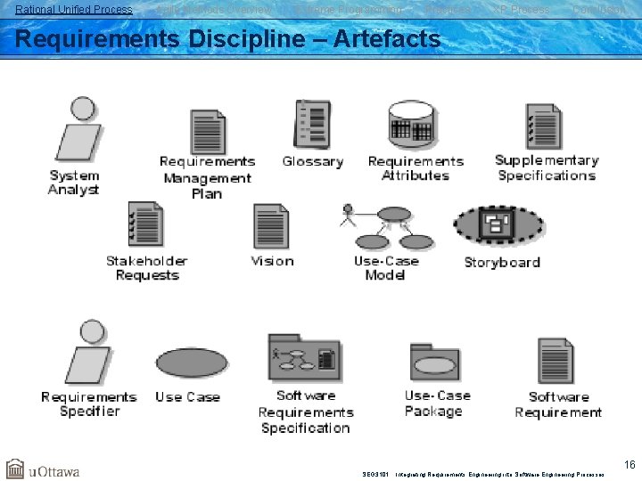 Rational Unified Process Agile Methods Overview Extreme Programming Practices XP Process Conclusion Requirements Discipline