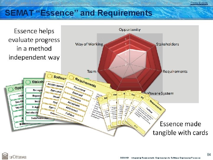 Rational Unified Process Agile Methods Overview Extreme Programming Practices XP Process Conclusion SEMAT “Essence”