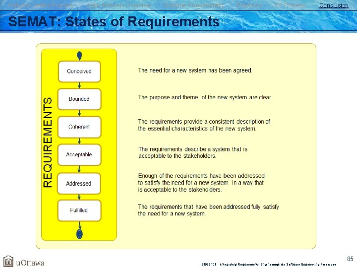 Rational Unified Process Agile Methods Overview Extreme Programming Practices XP Process Conclusion SEMAT: States