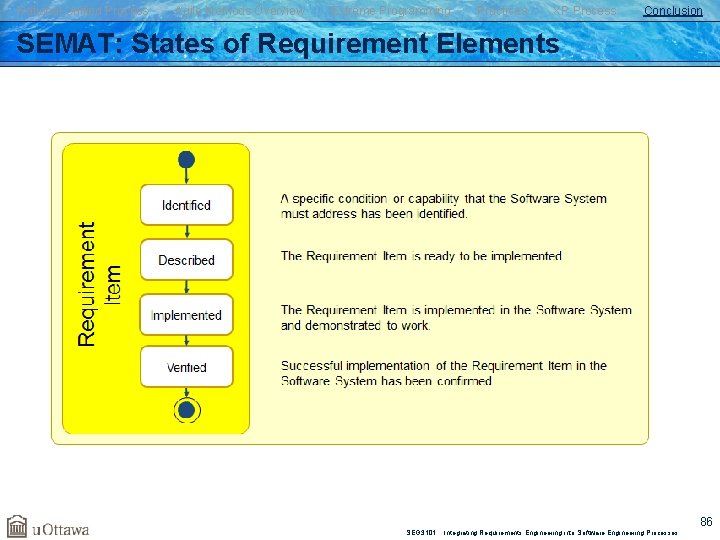 Rational Unified Process Agile Methods Overview Extreme Programming Practices XP Process Conclusion SEMAT: States