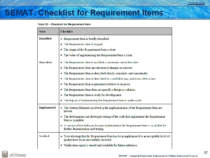 Rational Unified Process Agile Methods Overview Extreme Programming Practices XP Process Conclusion SEMAT: Checklist