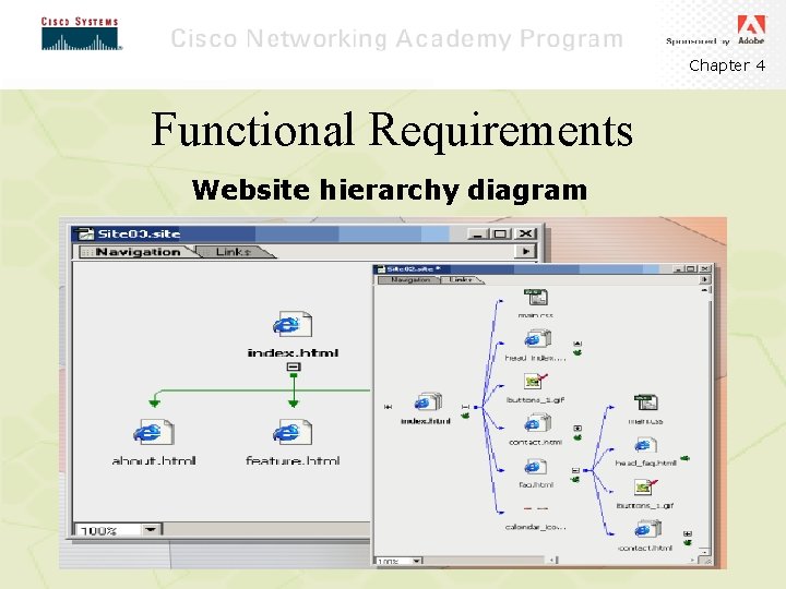 Chapter 4 Functional Requirements Website hierarchy diagram 