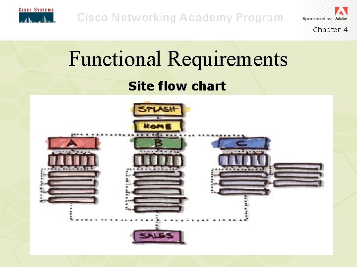 Chapter 4 Functional Requirements Site flow chart 