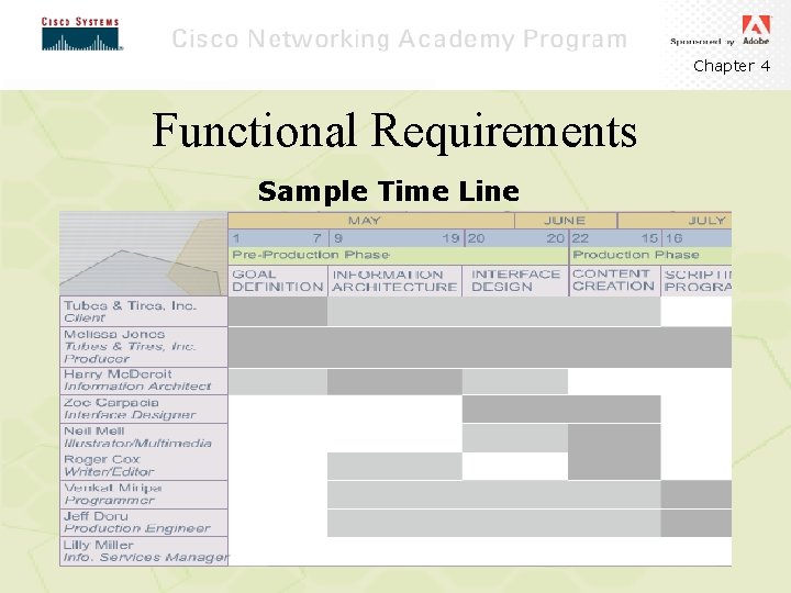 Chapter 4 Functional Requirements Sample Time Line 