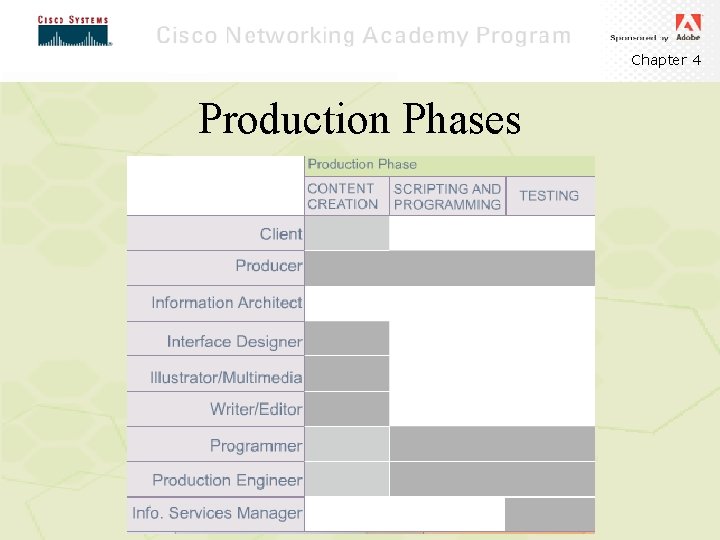 Chapter 4 Production Phases 